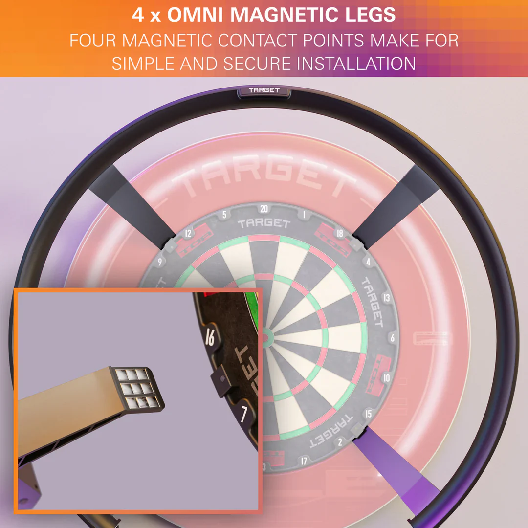 Omni Auto Scoring | Target - Image 8